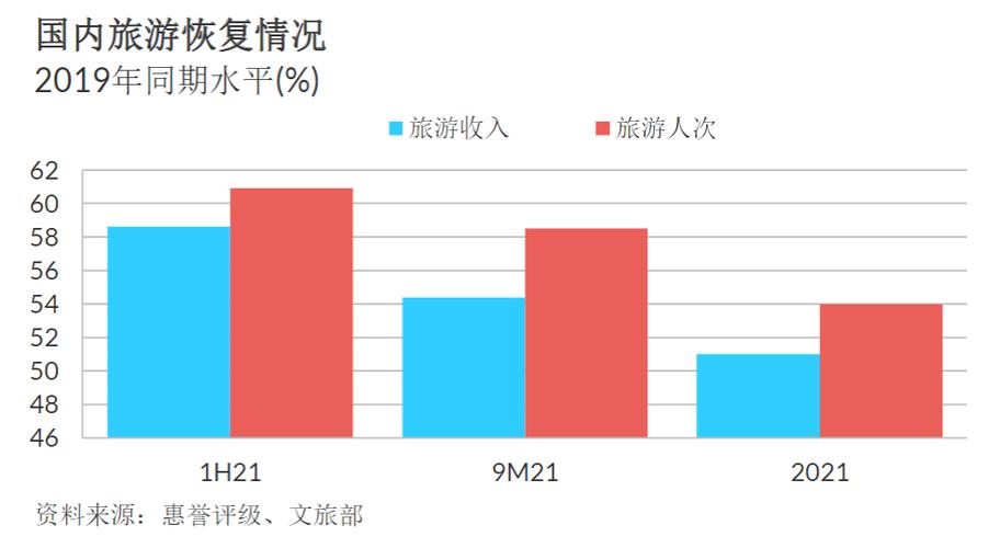 疫情旅游政策(新冠疫情下，旅游业复苏：政策面上的支持)