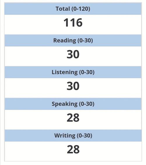 托福考试时间安排(TOEFL Test Schedule for Test Takers - Everything You Need to Know)