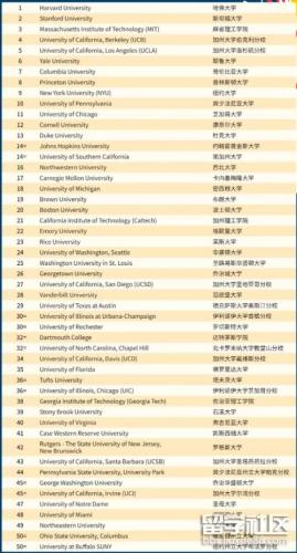 留学机构排名(留学机构排名2021：前五名机构汇总)