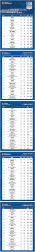 美国大学排名100强(2021年美国大学前100排名出炉)