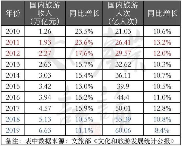 最新的旅游新闻大事件(全国旅游收入逾1.3万亿！中国旅游复苏提速)