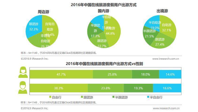 网上报旅游团哪个app(旅游团购哪个APP最实用？简单比较告诉你)