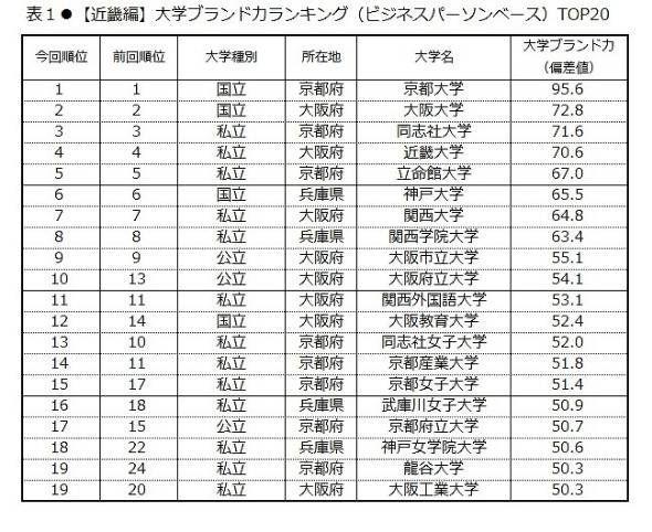 日本大学排名前50(全球认可！日本大学排名前50盘点)