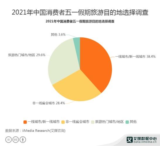 2021旅游数据分析报告网(2021全国旅游数据分析报告发布，揭秘热门目的地和消费趋势)