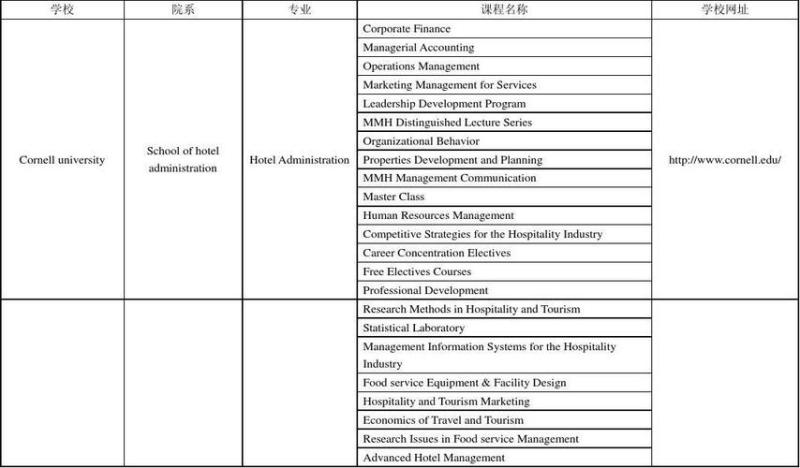 美国加州大学一览表(加州大学系统课程整理大揭秘)