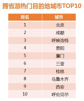 中国适合旅游的城市排行榜(中国旅游热门城市排行榜TOP10)