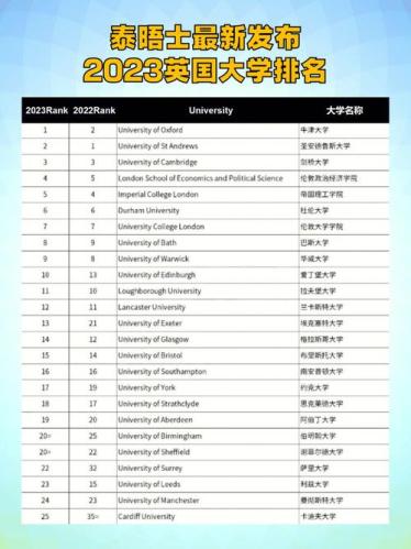 英国大学排名前十的大学(排名前十：英国最佳大学榜单)