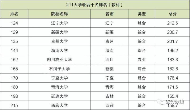 十大最差211大学(排名垫底！这些211大学成为了最差的十所)