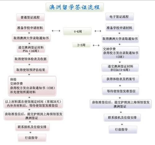 澳大利亚签证办理流程(澳大利亚签证申请全流程详解)