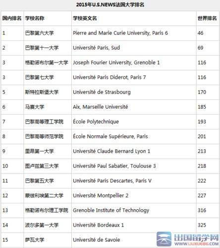 中国最认可的法国大学(中国学生最认可的法国大学Top 5)