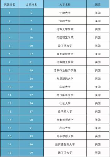 伦敦大学金史密斯学院排名(伦敦大学金史密斯学院在2021年QS世界大学排名中位列前30)