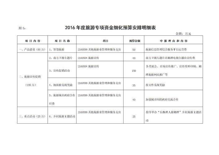 旅游价格报价明细(旅游价格详细清单)