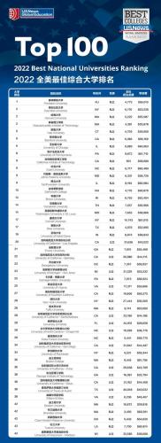 us news世界大学排名2021(2021世界大学排名发布！)