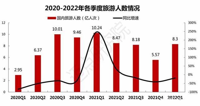 2022现在国内哪里旅游安全(2022年国内安全旅游地点推荐)