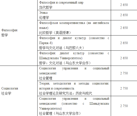 俄罗斯大学留学费用一览表(俄罗斯大学留学费用明细，让你提前了解留学花费！)