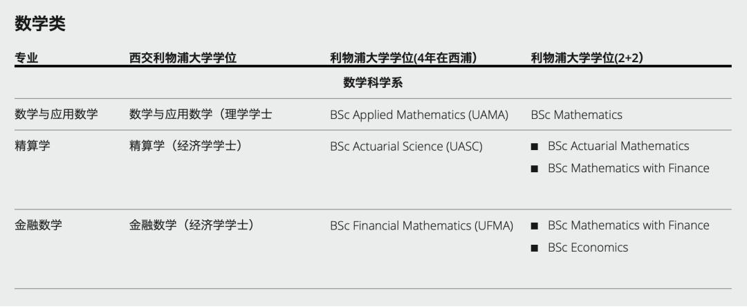 西交利物浦大学4年花费(四年学费总共多少？- 新闻标题)