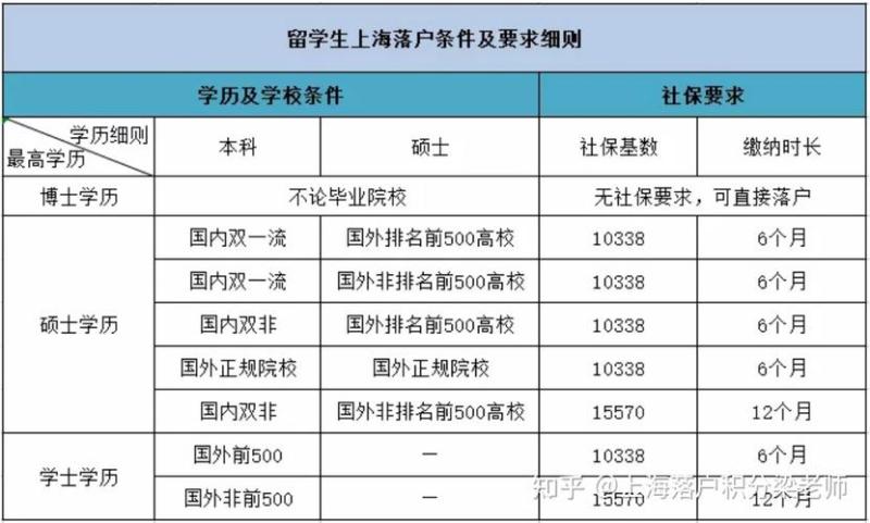 上海留学机构排名比较靠前的(上海高质量留学机构排名前列)