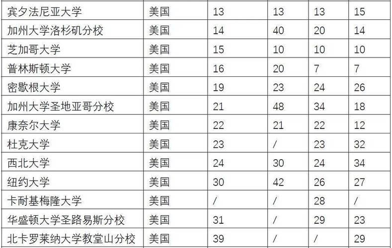 美国的大学(US Universities Paving the Way for World-Class Education)