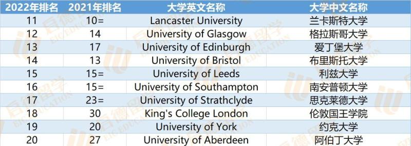 英国前三十名大学排名大学(重磅！英国前三十名大学排名出炉！)