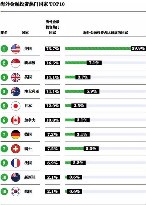 最便宜的移民国家排名(排名最低的移民国家，移民成本最低！)