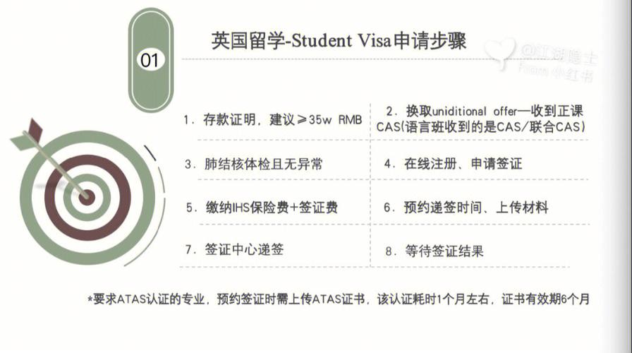 英国留学签证流程(英国留学签证申请流程详解)