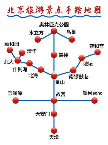 北京自由行路线攻略(北京自由行路线攻略：让你轻松游历北京！)