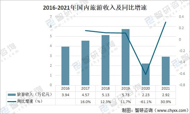 中国旅游业官网(中国旅游业官网发布2021年上半年数据，国内游客超2.4亿)