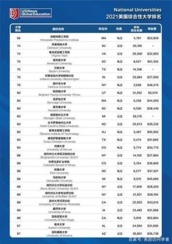 肯塔基大学世界排名(肯塔基大学成功进入 2021QS 世界大学排名前 200 名)