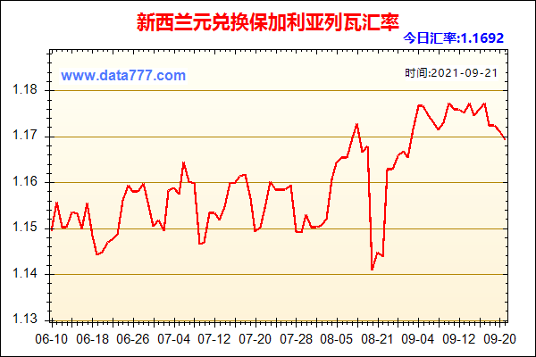 新西兰元对人民币汇率(新西兰元对人民币汇率大幅升值)