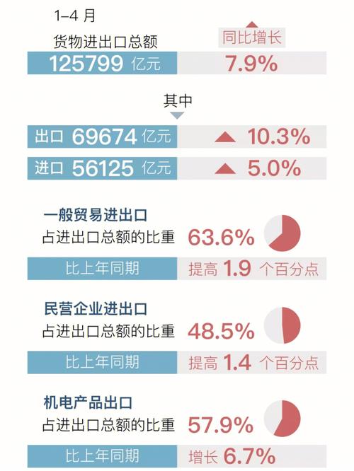 国家疫情开放政策(国家逐步放开疫情限制，经济活动逐步恢复正常)