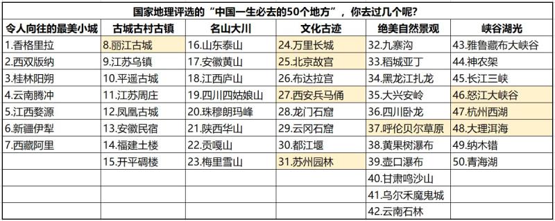 国内10大旅游景点(独家揭秘：中国10个热门旅游地点须在您的旅行清单上！)