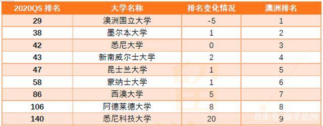 悉尼科技大学世界排名(悉尼科技大学全球大学排名跻身前300名)