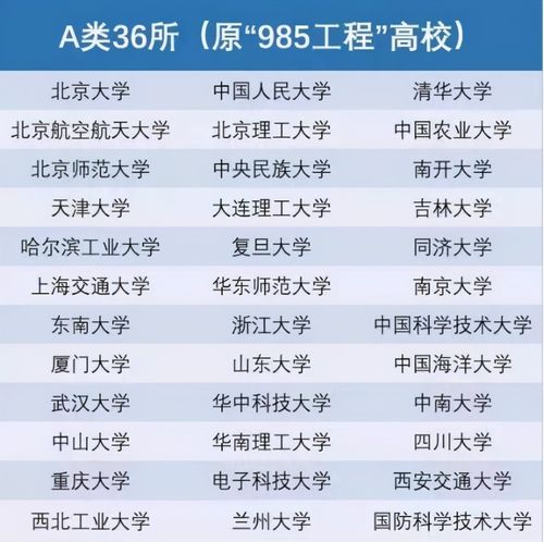 十大最烂985(解析十大最令人失望985高校，看看它们为什么失败了)