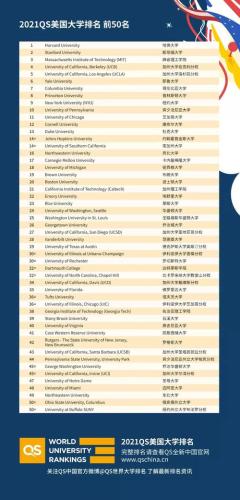 加州艺术学院世界排名(加州艺术学院荣登全球高校排名前列)