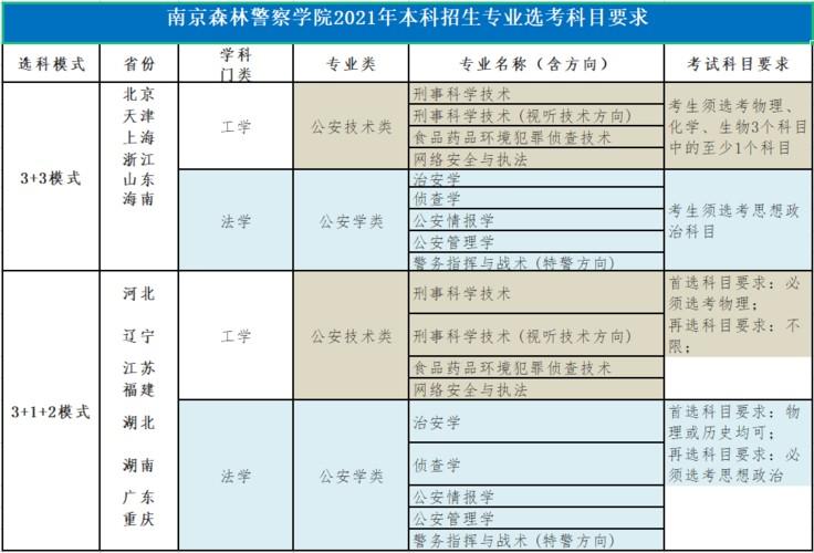 南京森林警察学院2017招生(南京森林警察学院2017年度新生招募通知)