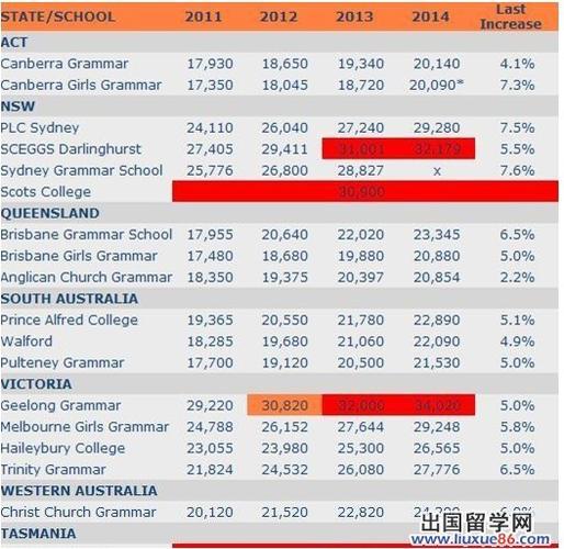 悉尼留学一年费用大概是多少(悉尼一年留学费用预估，详解留学开支)