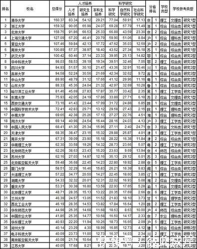 中国十大名校大学排名(中国大陆十大名校大学排名公布)