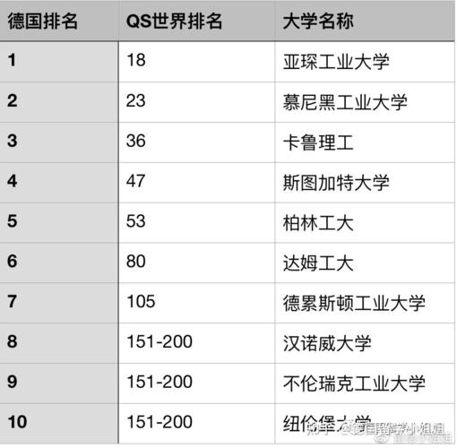 德国大学排名一览表(德国大学排名榜单，这些高校应该在你的考虑范围内。)