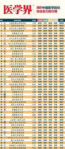 世界级顶级医学院大学(顶尖医学院大学  世界级的医学教育水平)