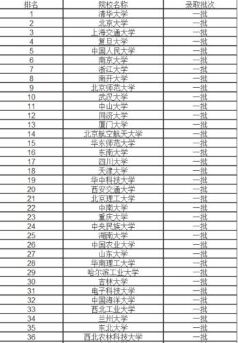 985十大名牌大学(重磅！中国985名校排名Top10，哪所高校成为大赢家？)