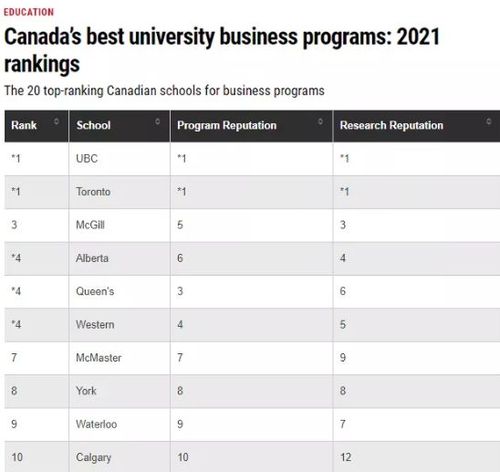 滑铁卢大学世界排名(滑铁卢大学在世界大学排名中名列前茅)