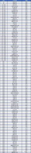 日本qs世界大学排名(2021年QS世界大学排名出炉，日本大学升级换代)