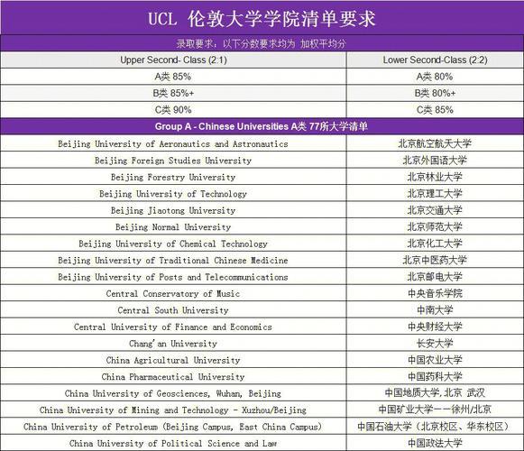 英国留学费用一览表(英国留学费用对比：多伦多大学与剑桥大学的学费差距大达10000英镑)