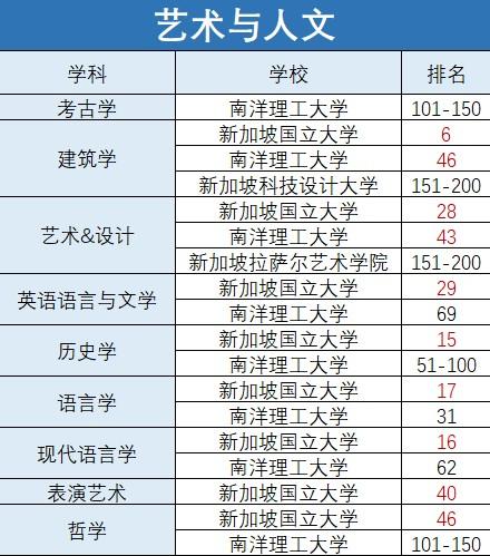 新加坡大学排名一览表(2021新加坡大学排名一览表发布！)