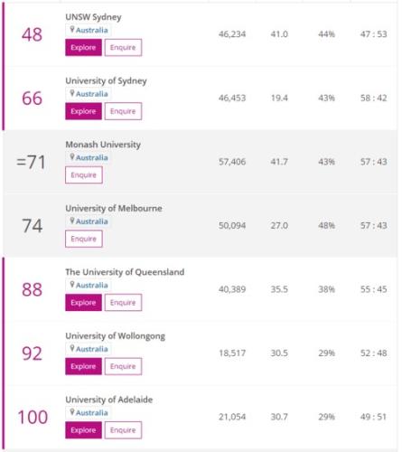 西澳大学世界排名(西澳大学于2021年世界排名中取得优异成绩)