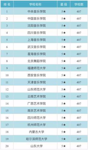 全球音乐学院前100排名(全球最优秀的100所音乐学院汇总)