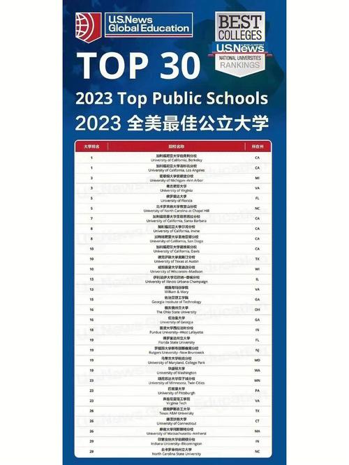 usnews2023世界大学排行榜(2023年全球大学排名出炉：哪些高校位列前茅？)