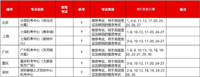 雅思考试时间(雅思考试时间表及安排考试技巧)