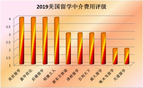 出国留学中介前十名(排名前十的海外留学中介推荐)