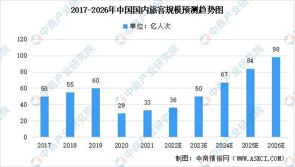 旅游业最新消息(旅游业迎来复苏：全球疫苗接种率提高，旅游需求增加)